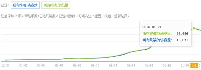 2016淘寶爆款打造最新玩法